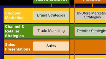 Category Management Series Tip #13 Increase The Value Of Your Shopper Insights