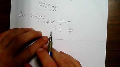 Trig graphs (part 1)