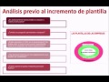 Selección de Personal (Videoconferencia) Escuela de Negocios y Dirección ENyD