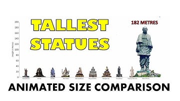 Tallest Statues of India | Animated Size Comparison