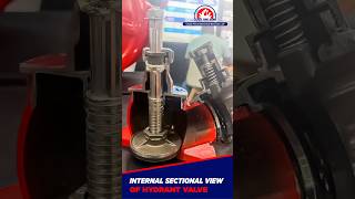 Internal Section View of a Hydrant Valve Explained 🔥 | Cease Fire Services