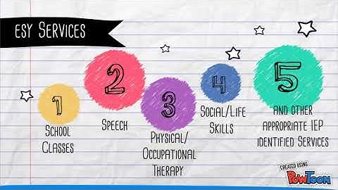 Extended School Year Services (ESY)