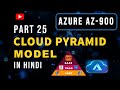 CLOUD PYRAMID MODEL - AZURE AZ900 IN HINDI - PART 25 | Structured Approach to Cloud Computing Layers