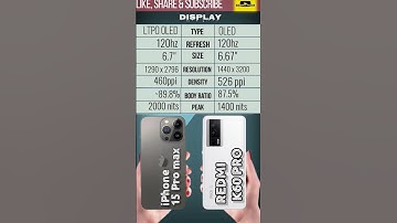 iPhone 15 pro max Vs Redmi k60 pro display difference