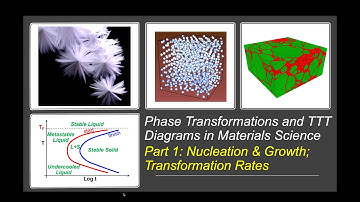Phase Transformations and TTT Diagrams in Materials Science (Part 1: Nucleation & Growth; Rates)