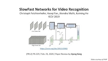 PR-229: SlowFast Networks for Video Recognition