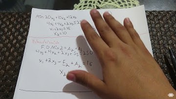 Parte 1. Minimización (Método simplex)