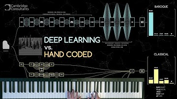 The Aficionado (DEMO) - Deep learning real time music classification (LSTM RNN)