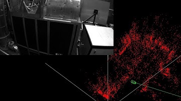 NVVO: NVIDIA VISUAL ODOMETRY -- ETH Drone Dataset -- Machine Hall 1