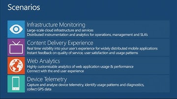 TechEd New Zealand 2012 Streaming Data Processing in the Cloud with Windows Azure SQL StreamInsight