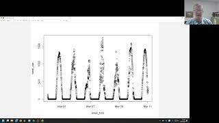 A rough graph of the first week of time series data from R using the Cairo pdf device Profile