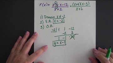 MATH1533 Section 4.2 Video 5 - Graphs of Rational Functions