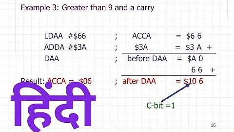 Daa instruction in 8085 microprocessor