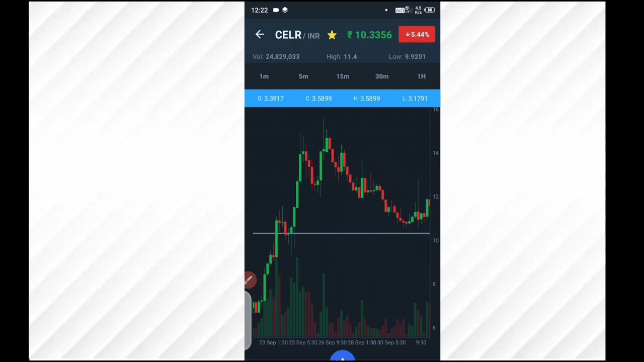 Celer Network Quick Update || Huge Breakout 10X 🤑🚀 || Celr coin price prediction 2021 in Hindi ||