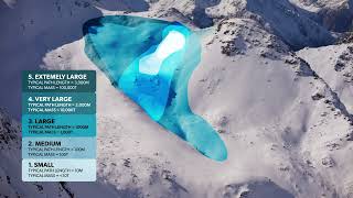 Avalanche Size and Scale | MSC Avalanche Tips and Terms Series