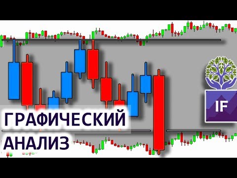 Графические фигуры в теханализе / Просто о сложном