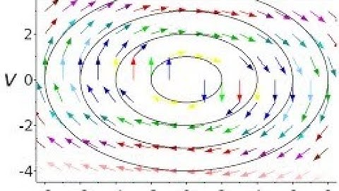 Ex 14.7 Energy in simple harmonic motion ncert line by line explanation
