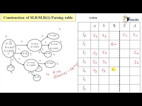 Step-by-Step SLR Parsing Table Example for GATE | Compiler Design - II
