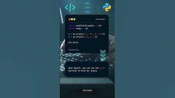 python data analyst - Matplotlib Creating Bars #python #coding #googlecolab #matplotlib #dataanalyst