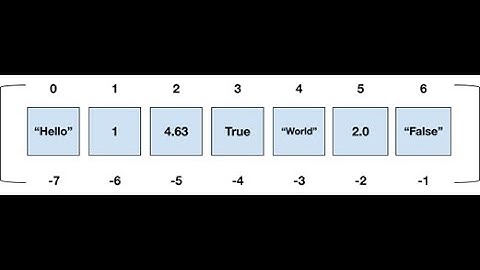 Number Data Types in PYTHON #pythonlearning #pythonprogramming #datatypesinpython
