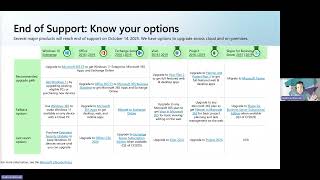 Cyber Advisors Webinar Clip #3: How to Classify & Protect Your Data