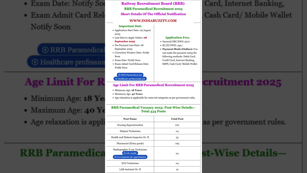 RRB Paramedical Recruitment 2025 