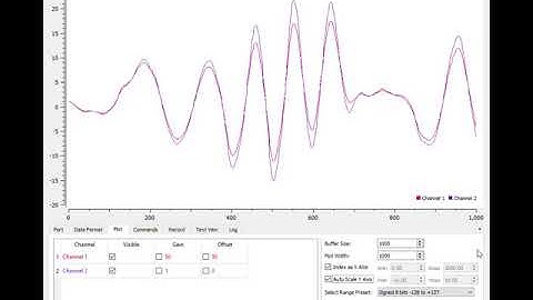 Kalman Filter vs. Complementary Filter