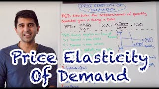 Y1/IB 10) Price Elasticity of Demand - PED