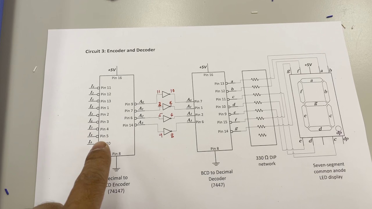 Encoder and Decoder - YouTube