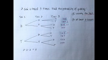 Probability Coin Toss Questions (and Answers) —  and How to use a Tree Diagram