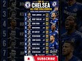 🏆 Top 10 Chelsea All-Time Goalscorers (Official) | Frank Lampard, Drogba & Chelsea Legends #shorts