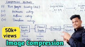 Image Compression in digital image processing | Lec-26