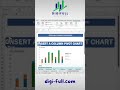 Build an Interactive Excel Spending Dashboard (No Formulas!) | Pivot Tables + Charts + Slicers
