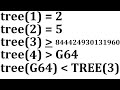 Tree3 vs tree3 how big are they