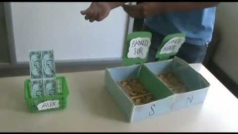 Fundamentos de Programacion   Intercambio de variables