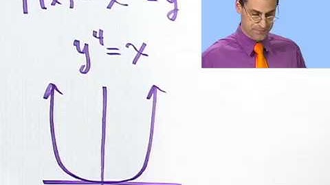 Finding the Inverse of a Function