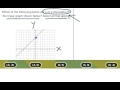 Understanding Intercepts in Linear Graphs