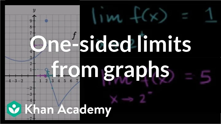 One-sided limits from graphs | Limits | Differential Calculus | Khan Academy