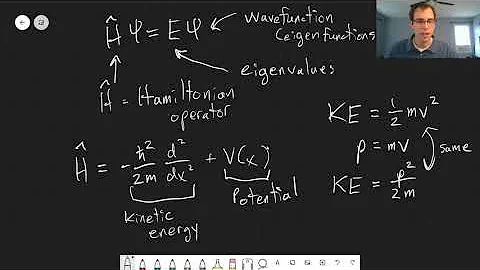Chapter 3: Hamiltonian Operator | CHM 309 | 021