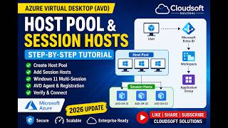 Azure AVD Host Pool & Session Host Creation Step-by-Step | Azure Virtual Desktop 2026 | Cloudsoft