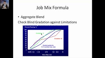 Job Mix Formula  Part 1 : Solved Example of Desirable Aggregate Blend For Asphalt Mix (w subtitles)