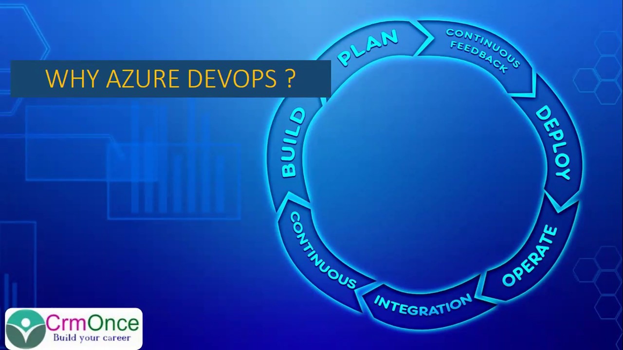 Session 1: What is a Azure DevOps ? - YouTube