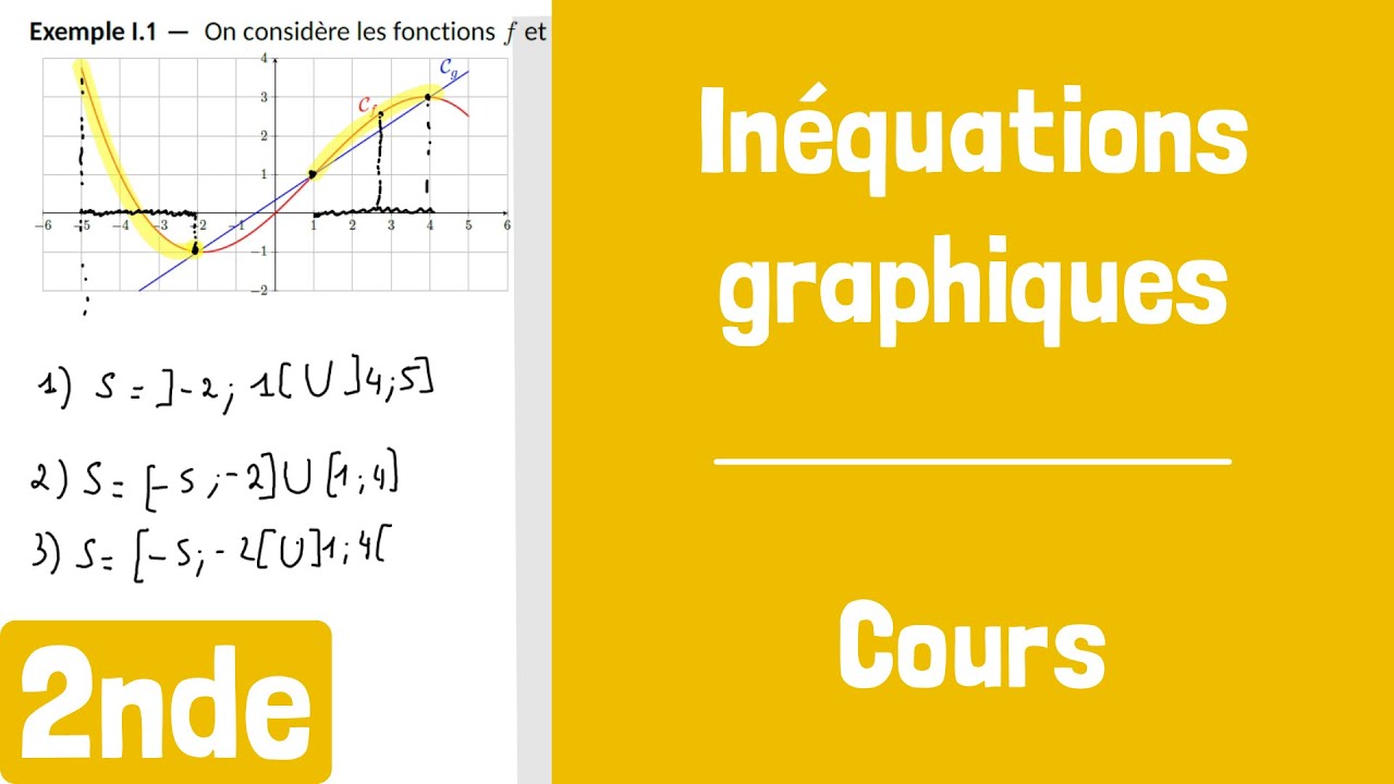 Cours : Résolution graphique d'inéquations - YouTube