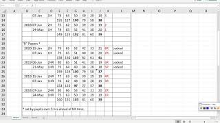 Edexcel IGCSE Maths (9-1) Higher Grade Boundaries - October 2020