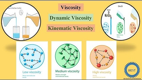 Viscosity - kinematic Viscosity - Dynamic Viscosity