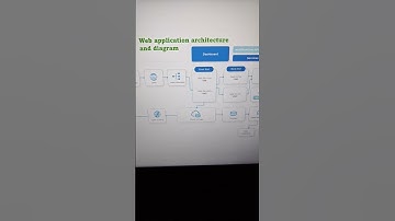 Diagram of web application architecture