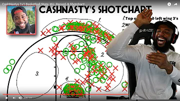 MY FULL 1v1 W-L RECORD MISSES AND MAKES SHOTCHART!