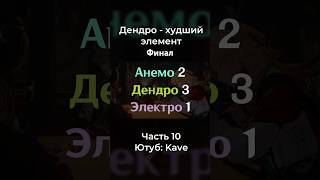 Итоги Опроса! Фулл на Канале! Дендро - ХУДШИЙ элемент Genshin Impact (концептуально)