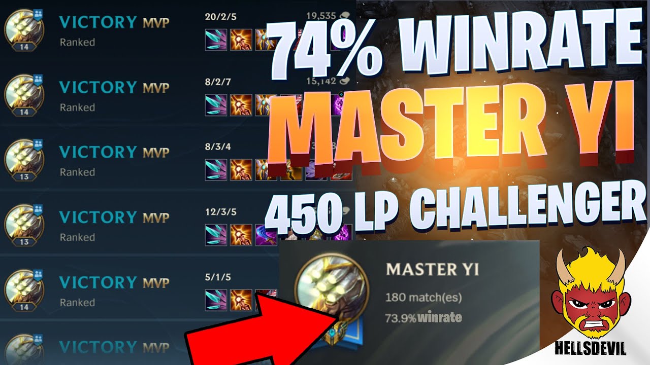 WILD RIFT, TOP 1 MASTER YI 74% WIN-RATE GAMEPLAY!