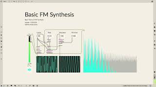 Super Synthesis 2OPFM FMボイスモジュールSynthesis 101 - Learn